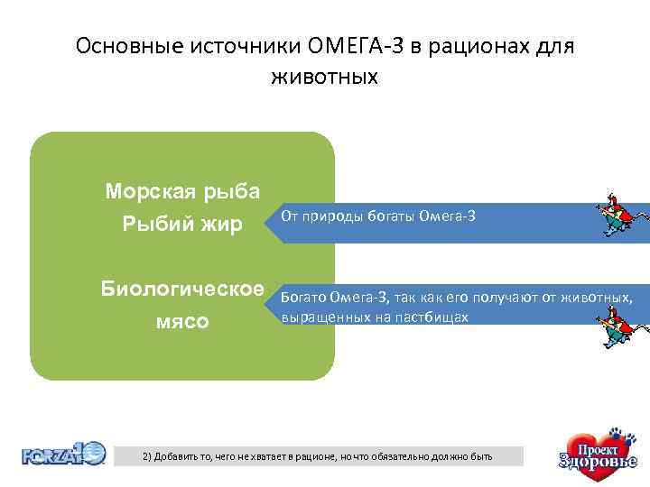 Основные источники ОМЕГА-3 в рационах для животных Морская рыба Рыбий жир Биологическое мясо От