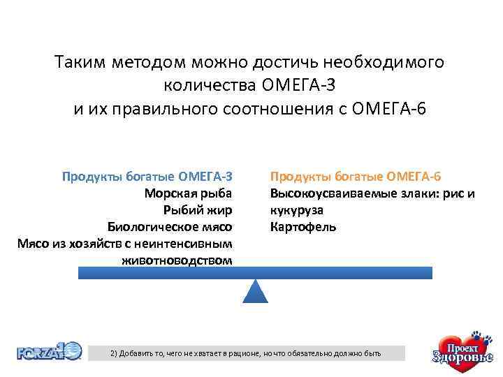 Таким методом можно достичь необходимого количества ОМЕГА-3 и их правильного соотношения с ОМЕГА-6 Продукты