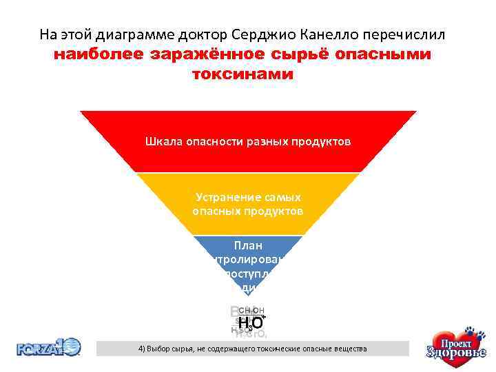 На этой диаграмме доктор Серджио Канелло перечислил наиболее заражённое сырьё опасными токсинами Шкала опасности