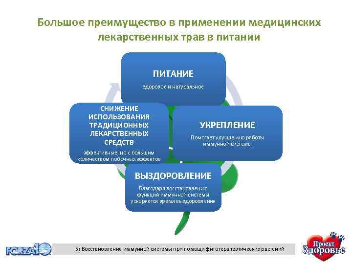 Большое преимущество в применении медицинских лекарственных трав в питании ПИТАНИЕ здоровое и натуральное СНИЖЕНИЕ