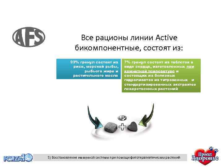 Все рационы линии Active бикомпонентные, состоят из: 93% гранул состоят из риса, морской рыбы,