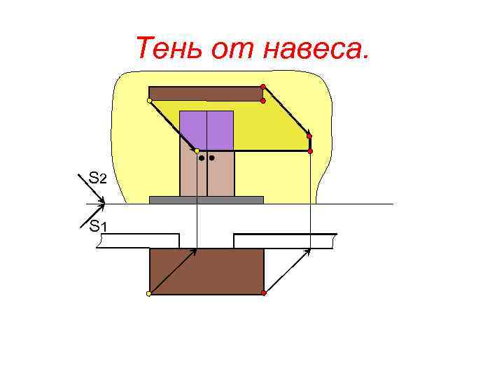 Тень от навеса. S 2 S 1 