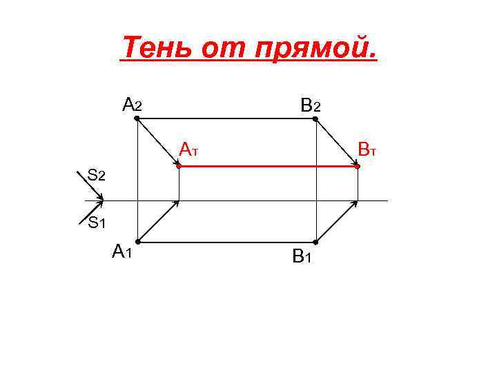 Тень от прямой. А 2 В 2 Ат Вт S 2 S 1 А