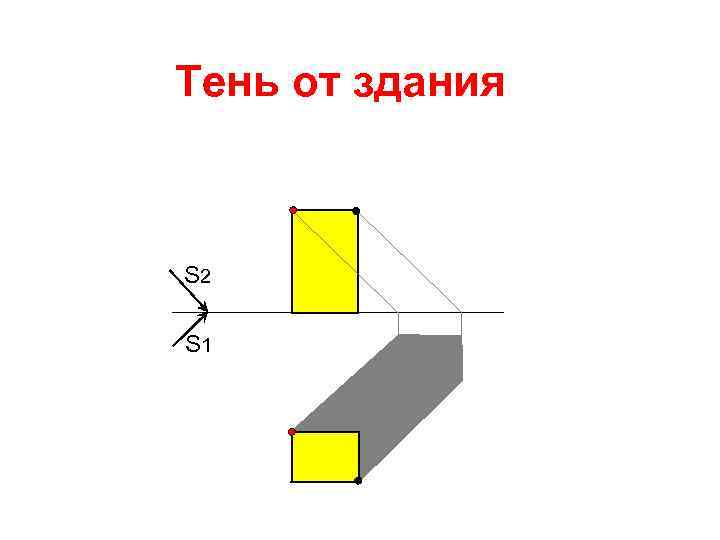 Тень от здания S 2 S 1 