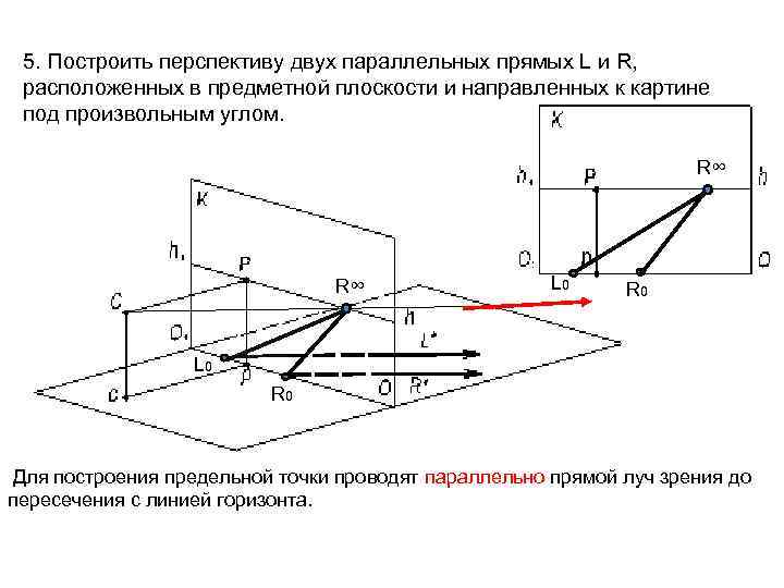 5. Построить перспективу двух параллельных прямых L и R, расположенных в предметной плоскости и