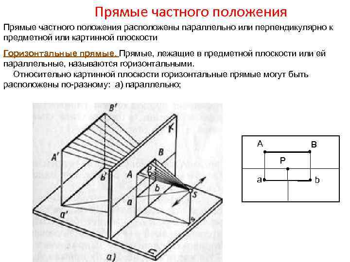 Индивидуальное положение. Перспектива прямой частного положения на картинной плоскости. Перспектива прямых частного положения. Перпендикулярная картинной плоскости перспектива. Перспектива прямой предметной плоскости.