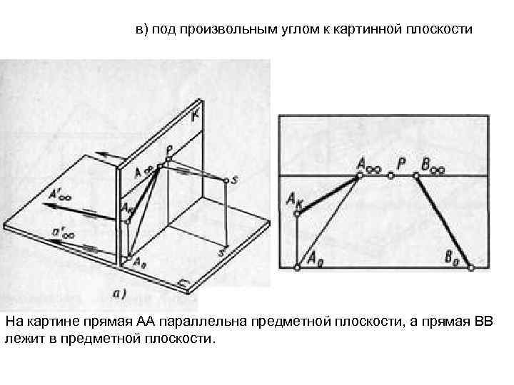 в) под произвольным углом к картинной плоскости На картине прямая АА параллельна предметной плоскости,