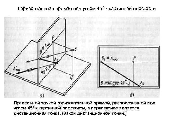 Прямая под. Дробная Дистанционная точка в перспективе. Перспектива горизонтальной плоскости. Горизонтальная прямая плоскости. Перспектива горизонтальных прямых.