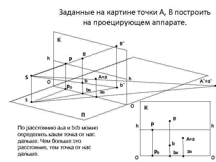 Заданные на картине точки А, В построить на проецирующем аппарате. К h S О