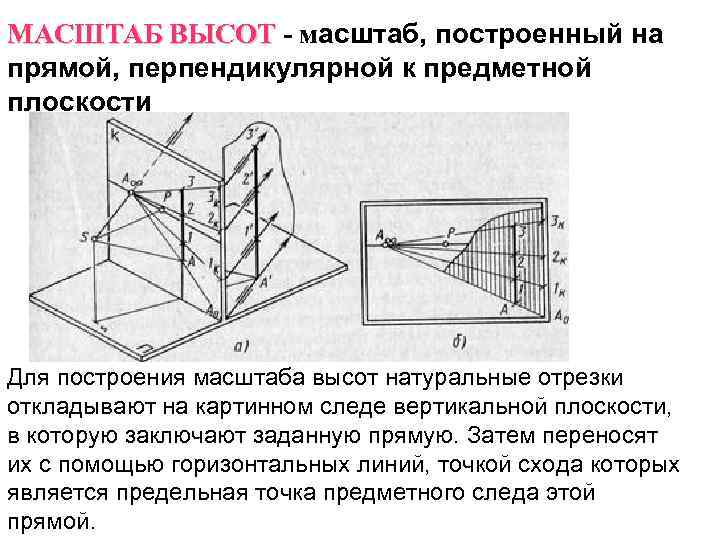 МАСШТАБ ВЫСОТ - масштаб, построенный на прямой, перпендикулярной к предметной плоскости Для построения масштаба