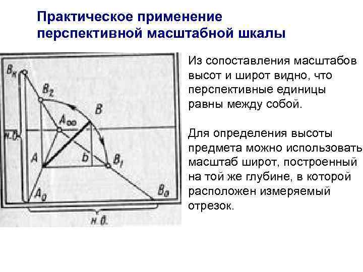 Масштаб высоты. Построение перспективы способом перспективных масштабов. Перспективный масштаб широт. Масштаб высот. Метод перспективной масштабной линейки.