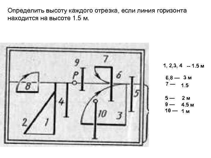 Определить высоту каждого отрезка, если линия горизонта находится на высоте 1. 5 м. 1,