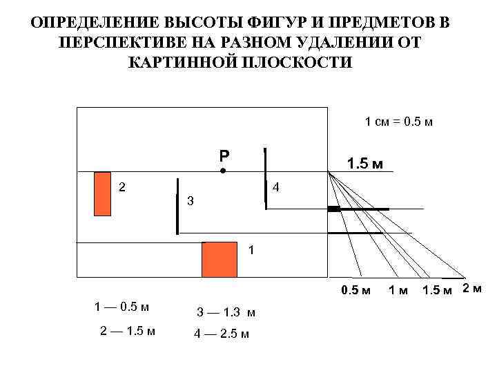 ОПРЕДЕЛЕНИЕ ВЫСОТЫ ФИГУР И ПРЕДМЕТОВ В ПЕРСПЕКТИВЕ НА РАЗНОМ УДАЛЕНИИ ОТ КАРТИННОЙ ПЛОСКОСТИ 1