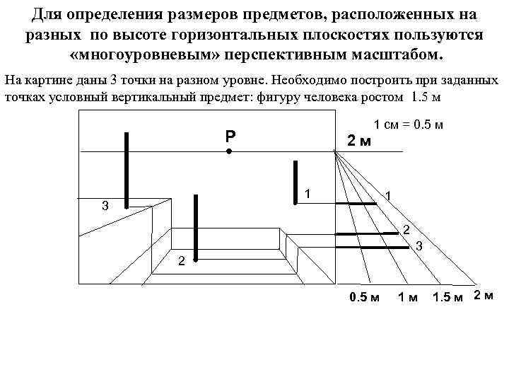 Для определения размеров предметов, расположенных на разных по высоте горизонтальных плоскостях пользуются «многоуровневым» перспективным