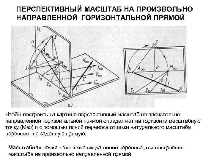 Масштаб ширины. Перспективный масштаб. Построение перспективных масштабов. Масштаб в перспективе. Масштаб глубины в перспективе.