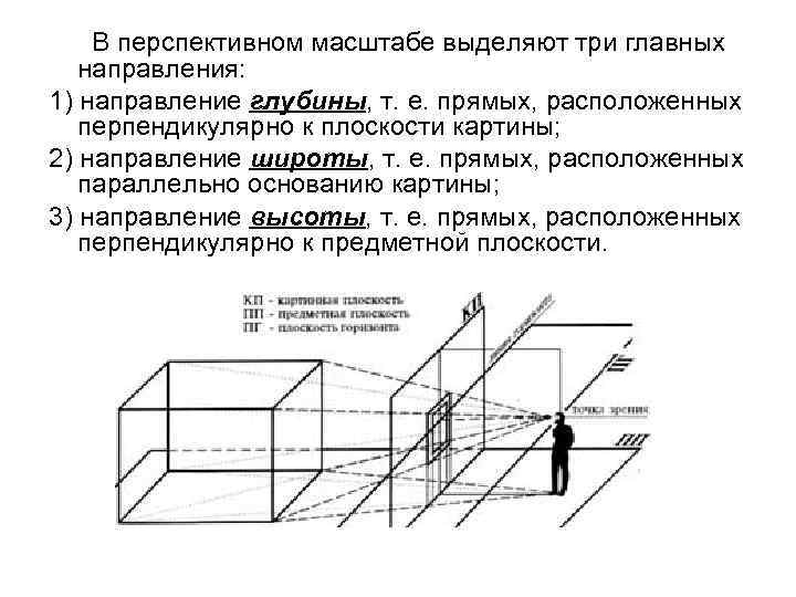 В перспективном масштабе выделяют три главных направления: 1) направление глубины, т. е. прямых, расположенных