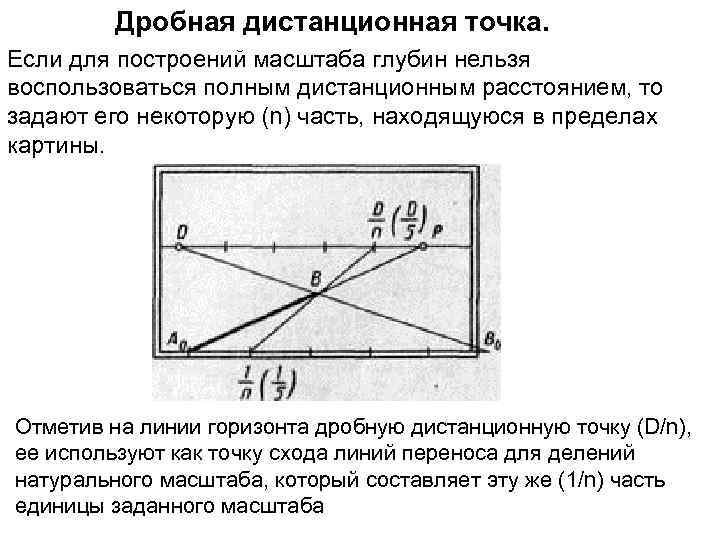 Дробная дистанционная точка. Если для построений масштаба глубин нельзя воспользоваться полным дистанционным расстоянием, то