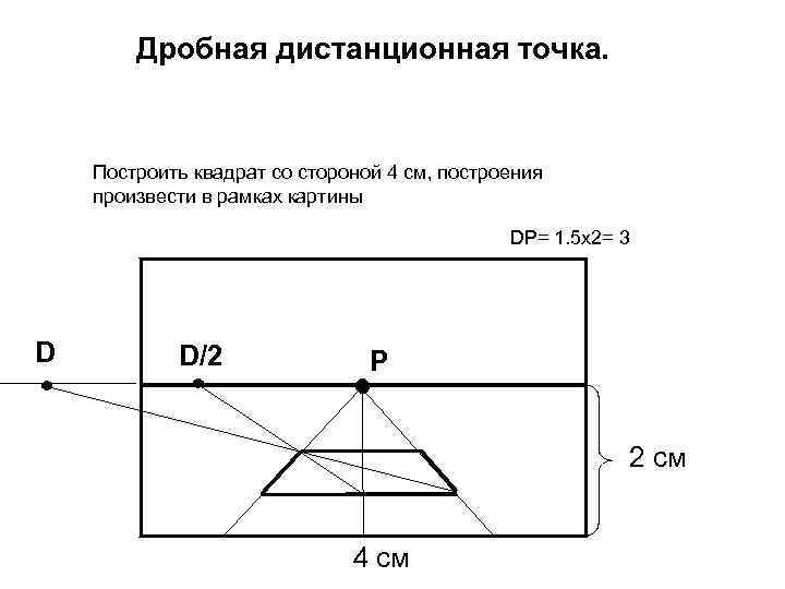 Дробная дистанционная точка. Построить квадрат со стороной 4 см, построения произвести в рамках картины