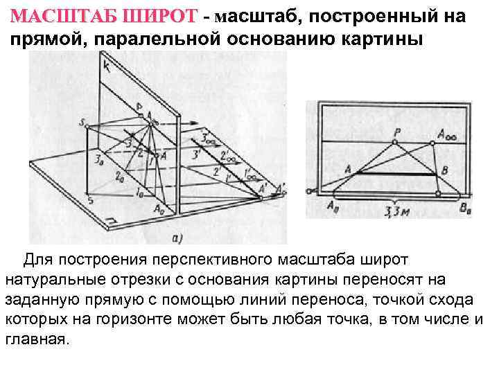 МАСШТАБ ШИРОТ - масштаб, построенный на прямой, паралельной основанию картины Для построения перспективного масштаба