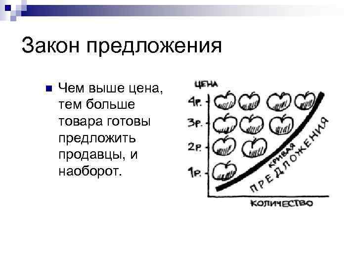 Закон предложения n Чем выше цена, тем больше товара готовы предложить продавцы, и наоборот.