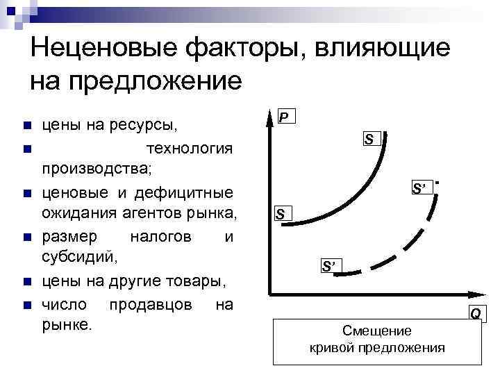 1 предложение факторы предложения. Неценовые факторы влияющие на предложение. Ценовые и неценовые факторы предложения. Ценовые факторы влияющие на предложение. Предложение ценовые и неценовые факторы предложения.