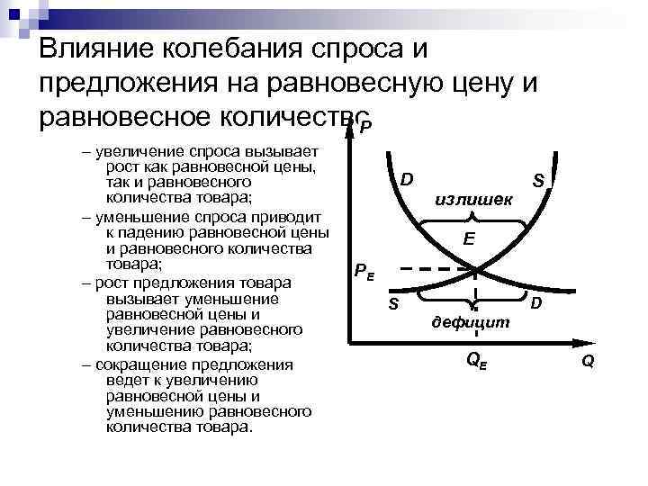 Влияние колебания спроса и предложения на равновесную цену и равновесное количество P – увеличение