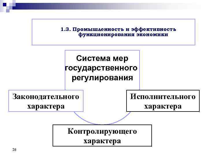 1. 3. Промышленность и эффективность функционирования экономики Система мер государственного регулирования Законодательного характера Исполнительного