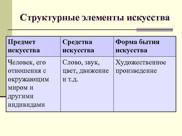 Виды искусства обществознание