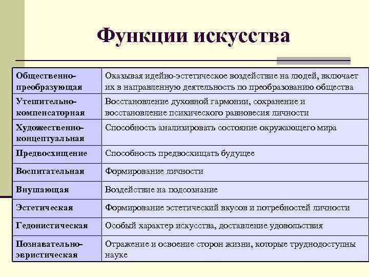 Общественные функции искусства