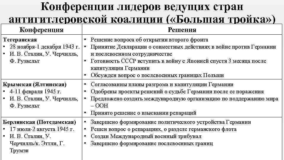 Почему и как в ходе вов менялись планы ссср и германии