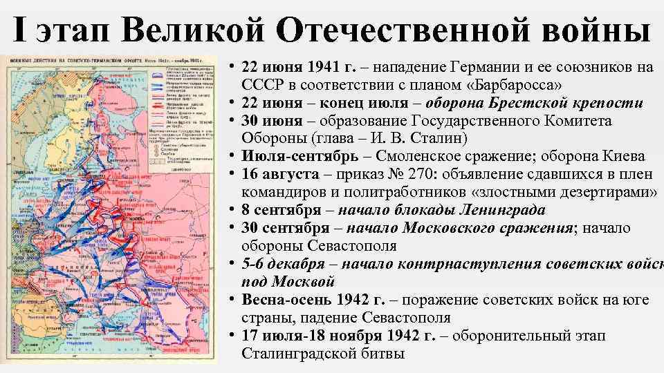 Планы сторон весной 1942