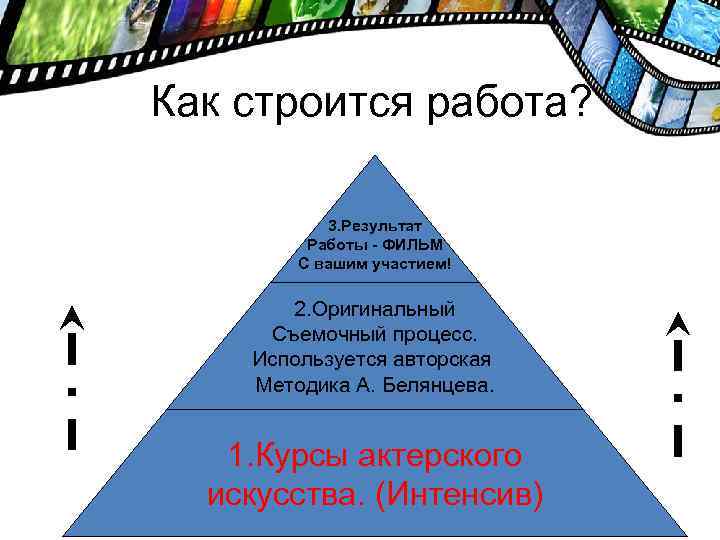 Как строится работа? 3. Результат Работы - ФИЛЬМ С вашим участием! 2. Оригинальный Съемочный