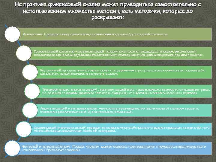 На практике финансовый анализ может приводиться самостоятельно с использованием множества методик, есть методики, которые