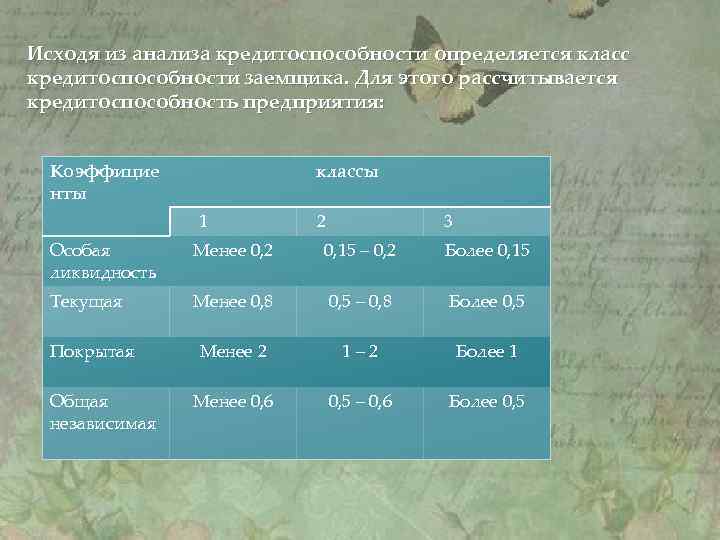 Исходя из анализа кредитоспособности определяется класс кредитоспособности заемщика. Для этого рассчитывается кредитоспособность предприятия: Коэффицие