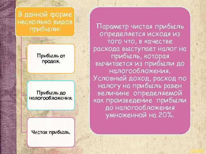 В данной форме несколько видов прибыли: Прибыль от продаж. Прибыль до налогообложения. Параметр чистая