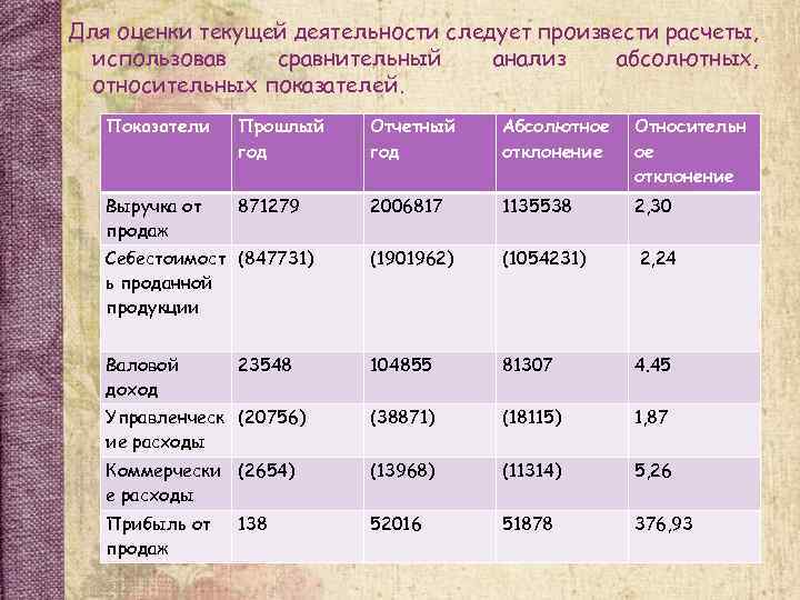 Используются в сравнительном анализе