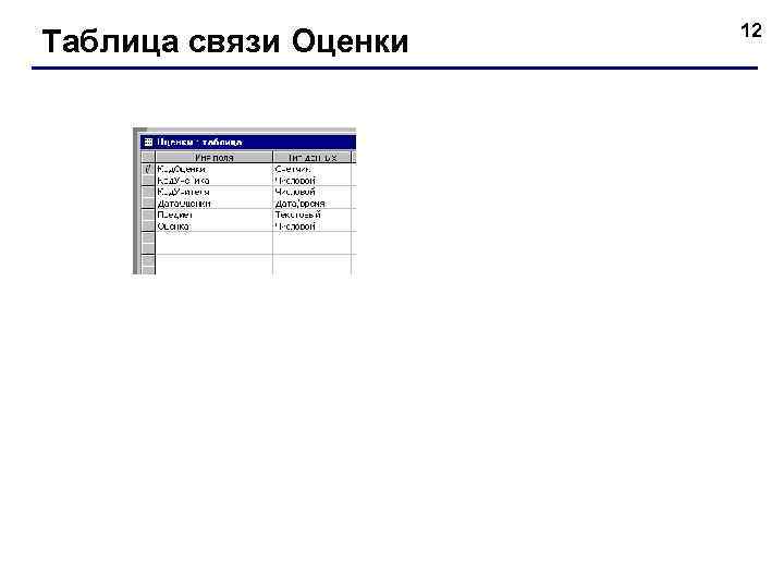 Таблица связи Оценки 12 