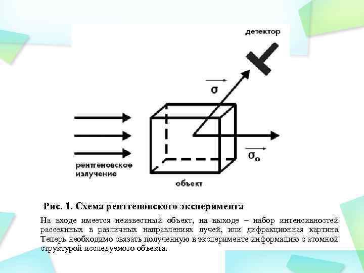 Рис. 1. Схема рентгеновского эксперимента На входе имеется неизвестный объект, на выходе – набор