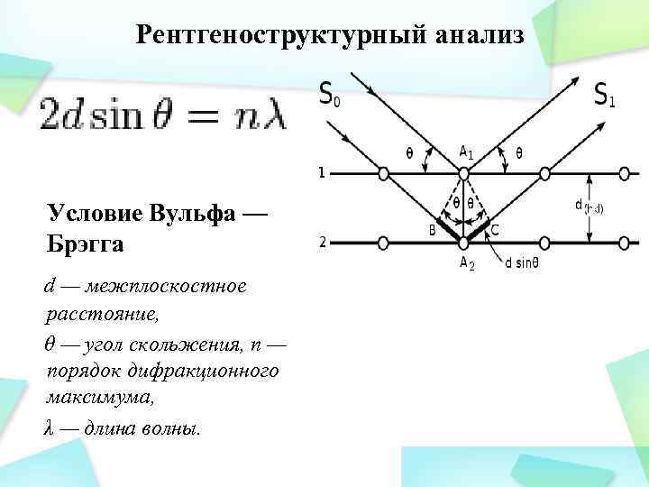 Рентгеноструктурный анализ Условие Вульфа — Брэгга d — межплоскостное расстояние, θ — угол скольжения,