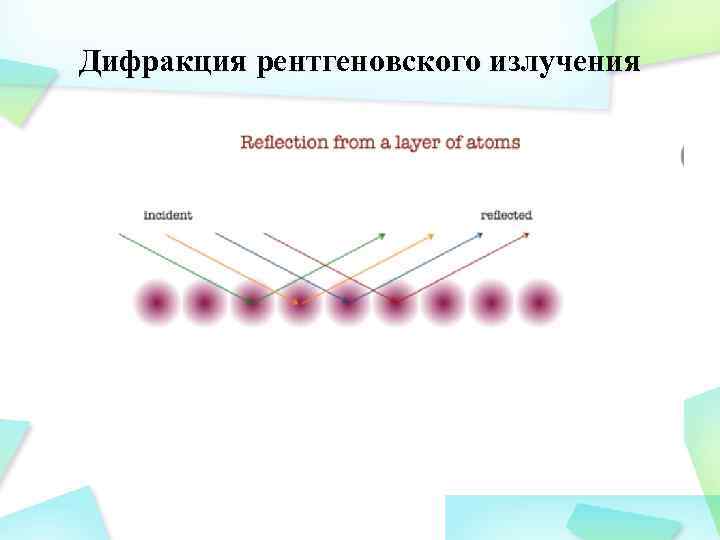 Дифракция рентгеновского излучения 