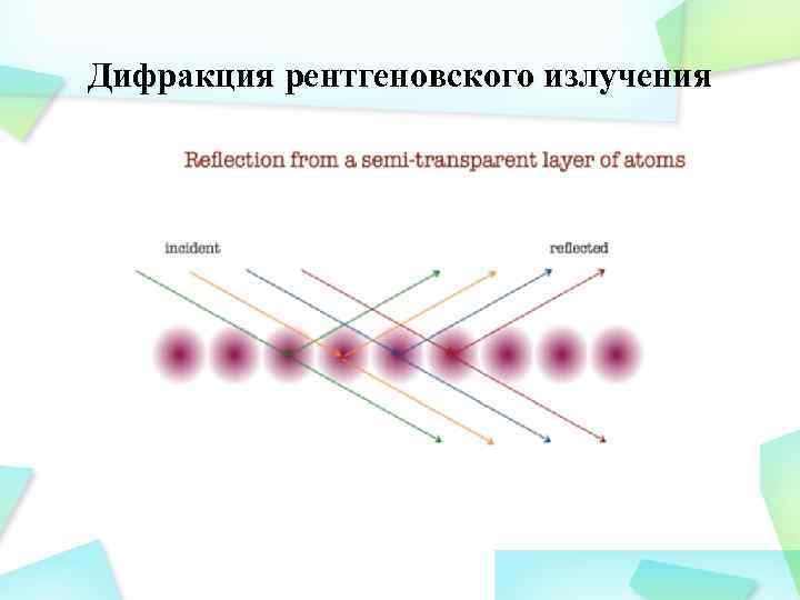 Дифракция рентгеновского излучения 