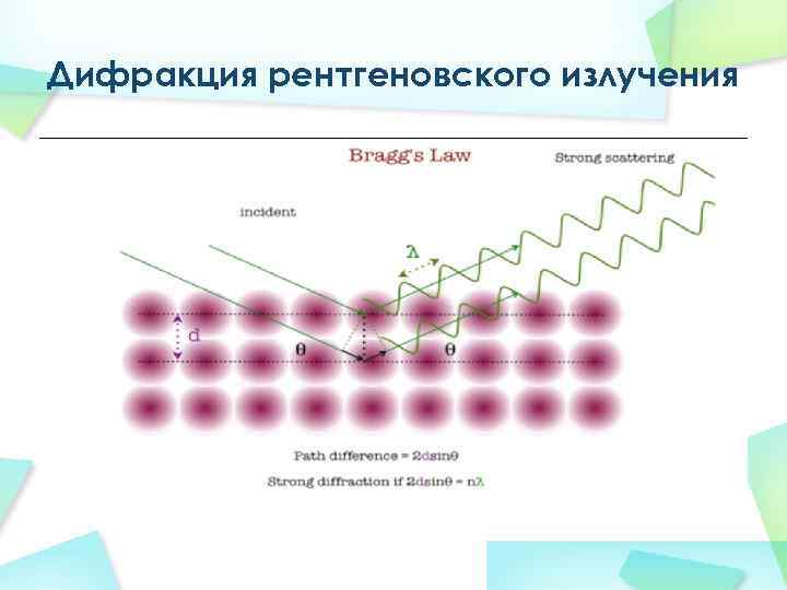 Дифракция рентгеновского излучения 