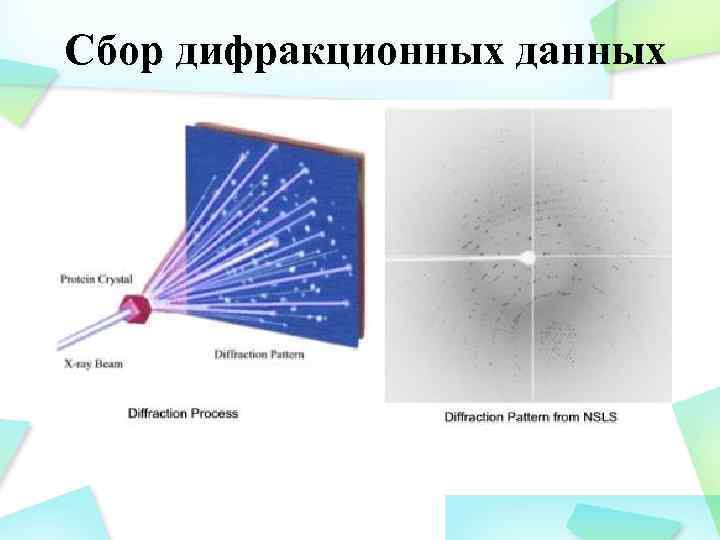 Сбор дифракционных данных 