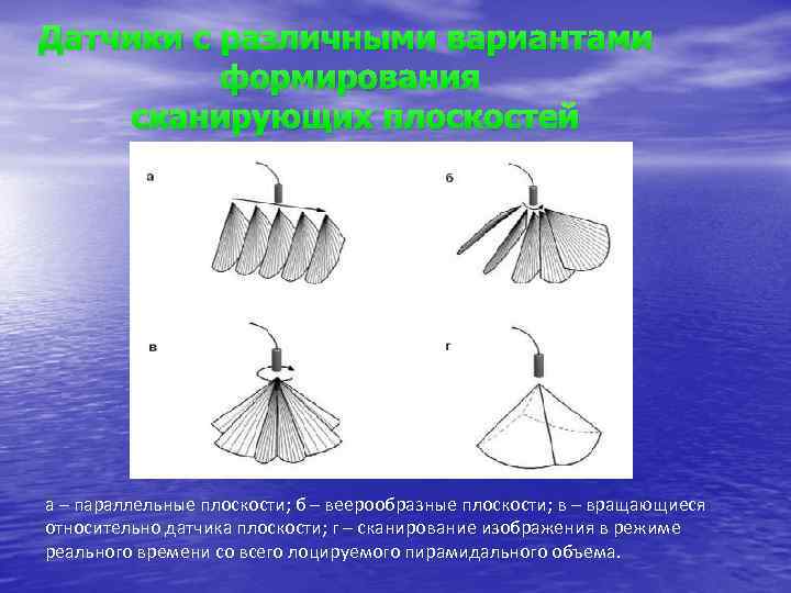 Датчики с различными вариантами формирования сканирующих плоскостей а – параллельные плоскости; б – веерообразные