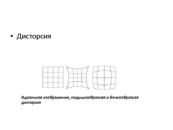  • Дисторсия Идеальное изображение, подушкообразная и бочкообразная дисторсия 