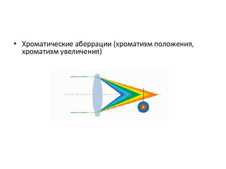 Хроматическая аберрация. Хроматическая аберрация положения. Хроматизм положения аберрация. Хроматическая аберрация увеличения. Механизм хроматических аберраций в оптике.