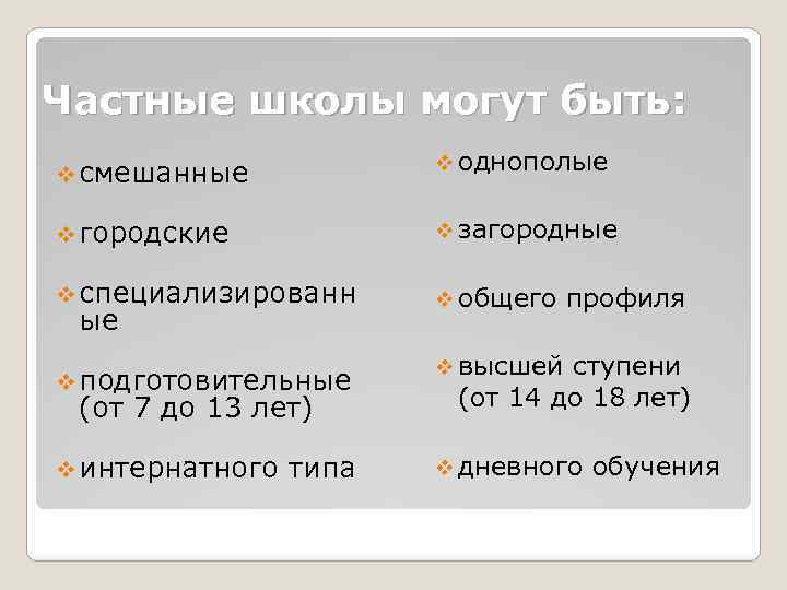 Частные школы могут быть: v смешанные v однополые v городские v загородные v специализированн