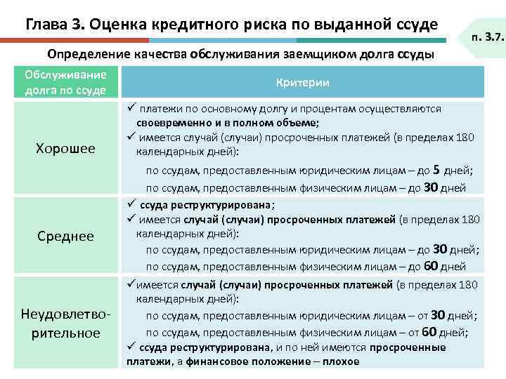 Глава 3. Оценка кредитного риска по выданной ссуде п. 3. 7. Определение качества обслуживания