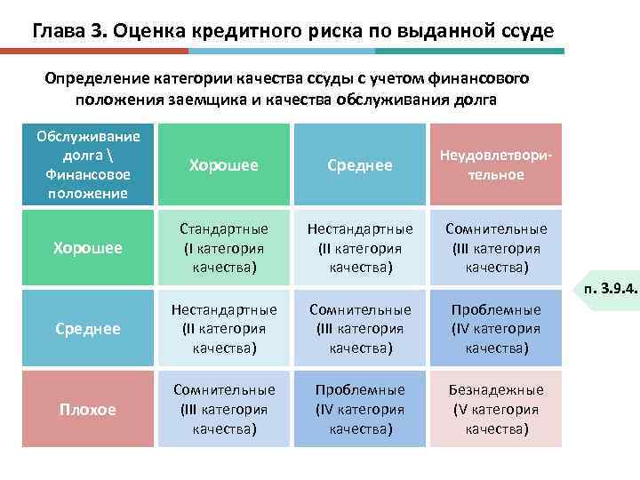 Глава 3. Оценка кредитного риска по выданной ссуде Определение категории качества ссуды с учетом