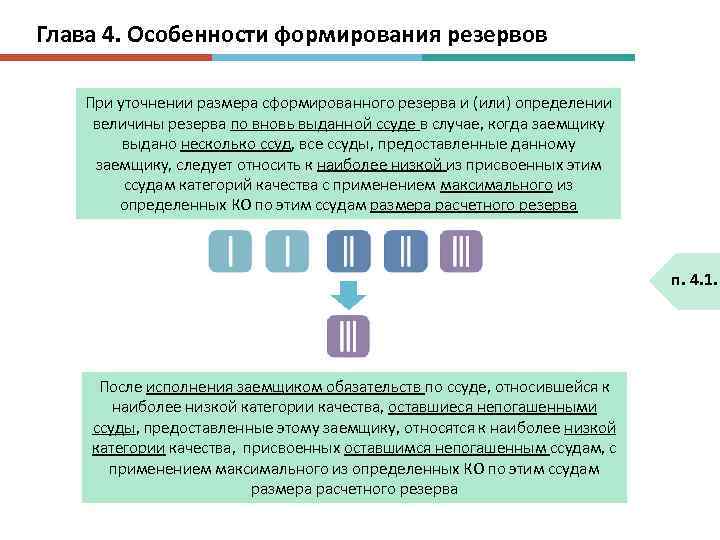 Глава 4. Особенности формирования резервов При уточнении размера сформированного резерва и (или) определении величины